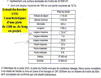 caractristiques dune piste dos