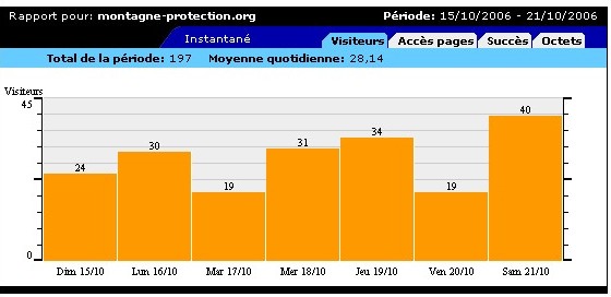 frquentation Montagne-protectio
