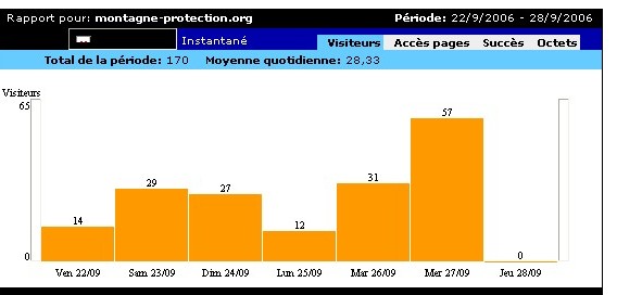 visiteurs de Montagne-protection