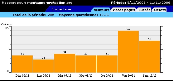 visiteurs-511-novembre