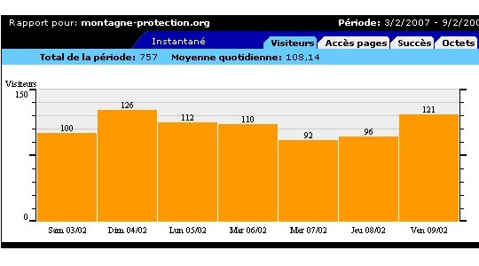 dbut-fvrier-2007