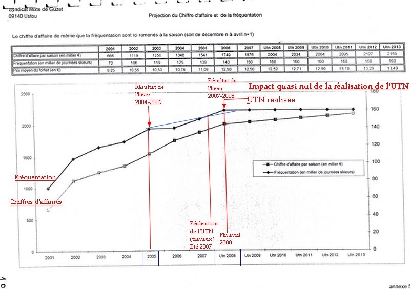 Analyse-Syndicat-Annote-2-